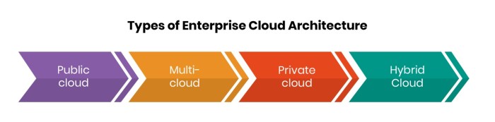 Enterprise Scale Cloud Architectures | NetSuite Blog | Saturotech