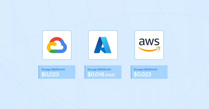 2023 Trends in the Cloud Market
