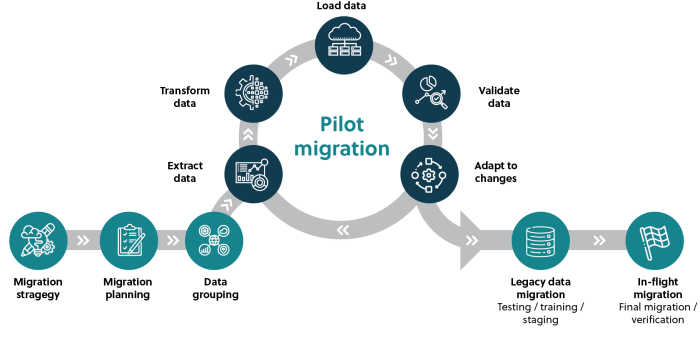 Ultimate Shared To Cloud Hosting Migration: 7-Step Website Guide (2025)