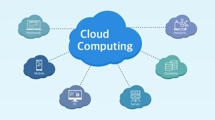 Unveiling the Cloud : A comprehensive guide to Cloud Computing in 2024
