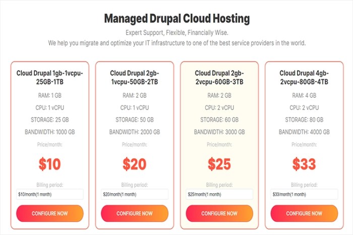 Cloud Hosting Costs: Maximizing Value While Minimizing Costs
