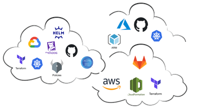 A complete guide to multi-cloud management