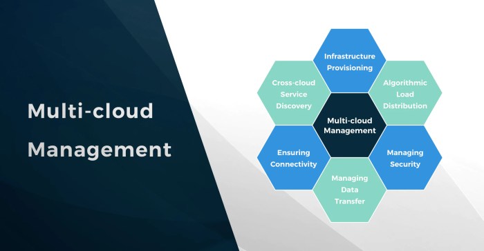 How to effectively implement multi cloud management