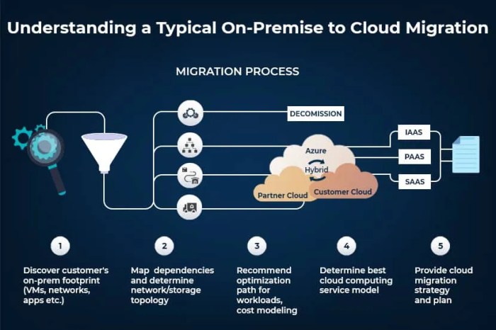 Cloud Hosting and Migration Services - RailsCarma