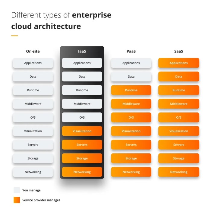 Enterprise Cloud Computing: Strategy and Benefits | Future Processing