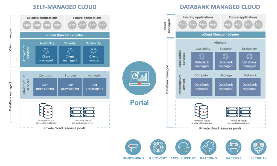 Enterprise Cloud Solutions | DataBank