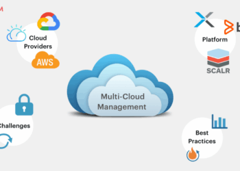 Multi-Cloud Management: Tools, Challenges and Best Practices