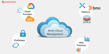 Multi-Cloud Management: Tools, Challenges and Best Practices