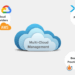 Multi-Cloud Management: Tools, Challenges and Best Practices