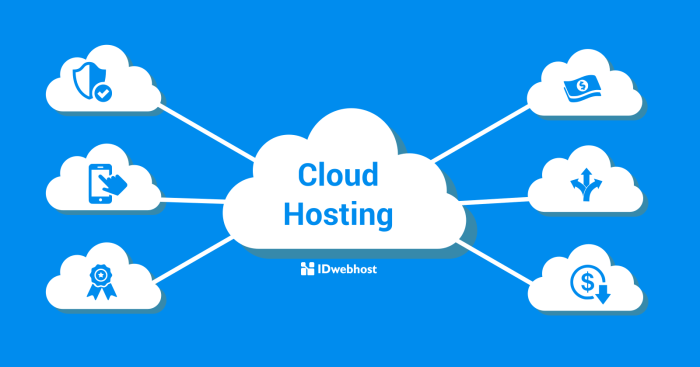 Best Cloud Hosting Services of 2025 (Tested and Rated by Experts)