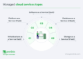 Cloud Managed Services: Complete Guide for Businesses 2025