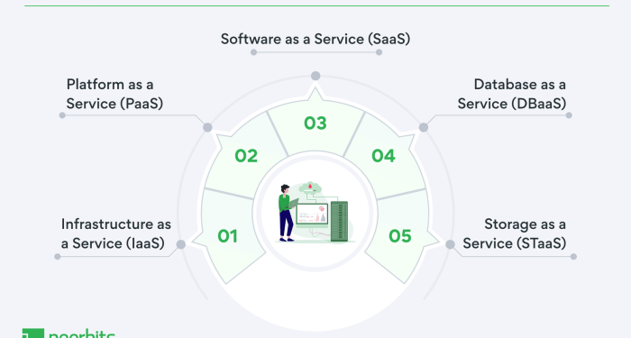 Cloud Managed Services: Complete Guide for Businesses 2025
