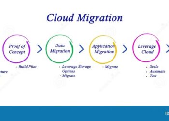 Cloud Migration Strategy: Guide and Checklist