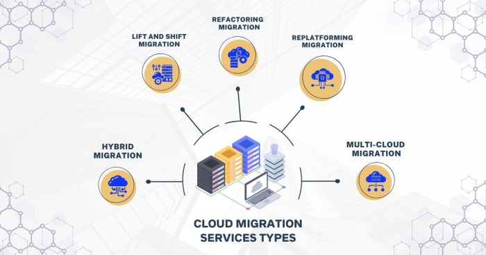 Guide to Cloud Migration Services