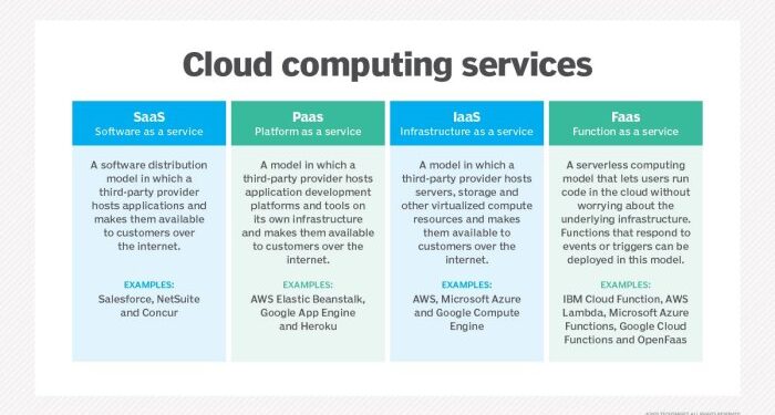 What is Cloud Infrastructure? | Definition from TechTarget