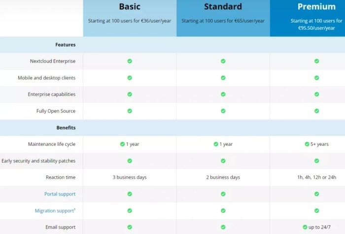 Cloud Pricing Guide: How Much Does The Cloud Really Cost?