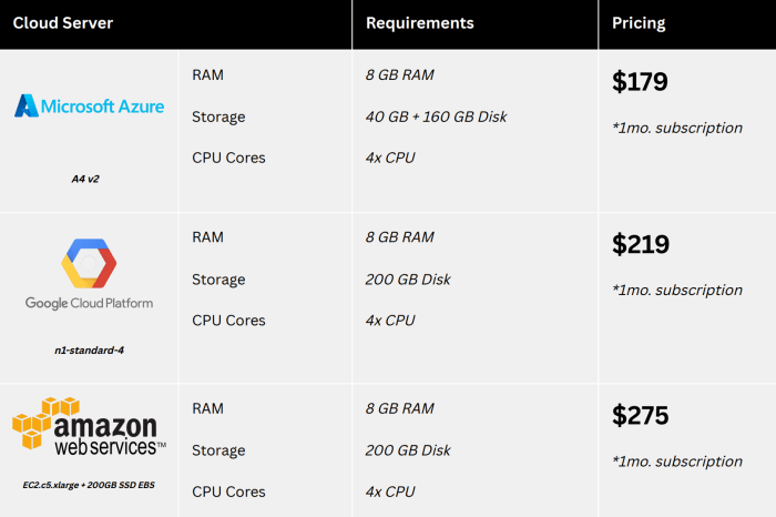 Discover the Ultimate Guide to Cloud Server Cost Optimization