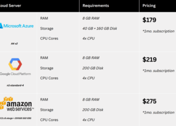 Discover the Ultimate Guide to Cloud Server Cost Optimization