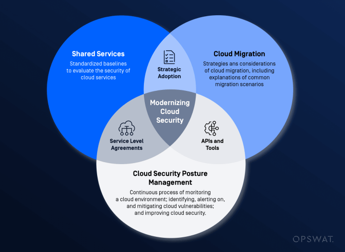 What is Enterprise Cloud Security? - OPSWAT
