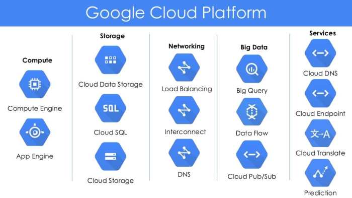 Types of Cloud Computing an Extensive Guide on Cloud Solutions and ...