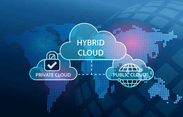 Hybrid Cloud