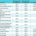 Cloud Storage Pricing: A Comparison and Best Price Recommendations