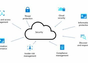 Security architecture design - Azure Architecture Center | Microsoft Learn