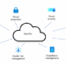 Security architecture design - Azure Architecture Center | Microsoft Learn